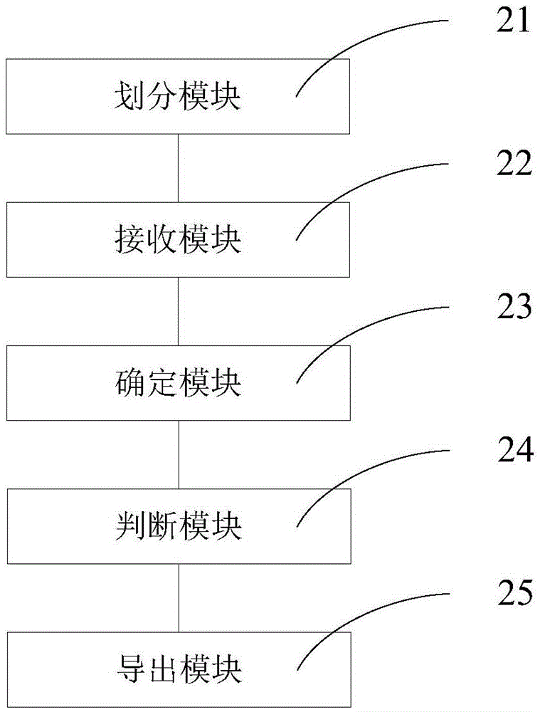 Data checking method and reporting system employed by same