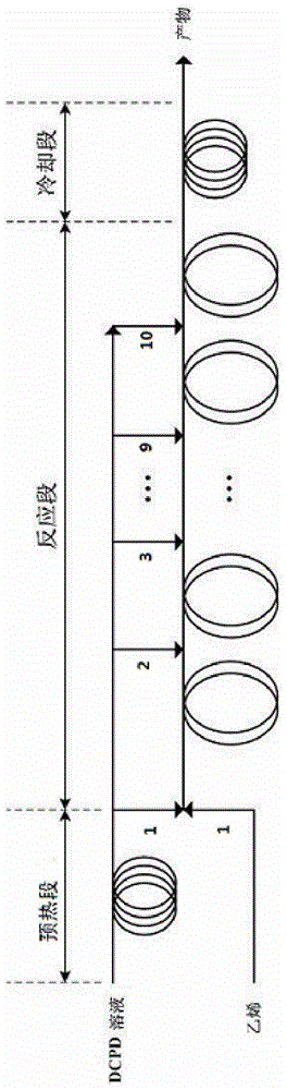 Method for synthesizing norbornene by microchannel reactor