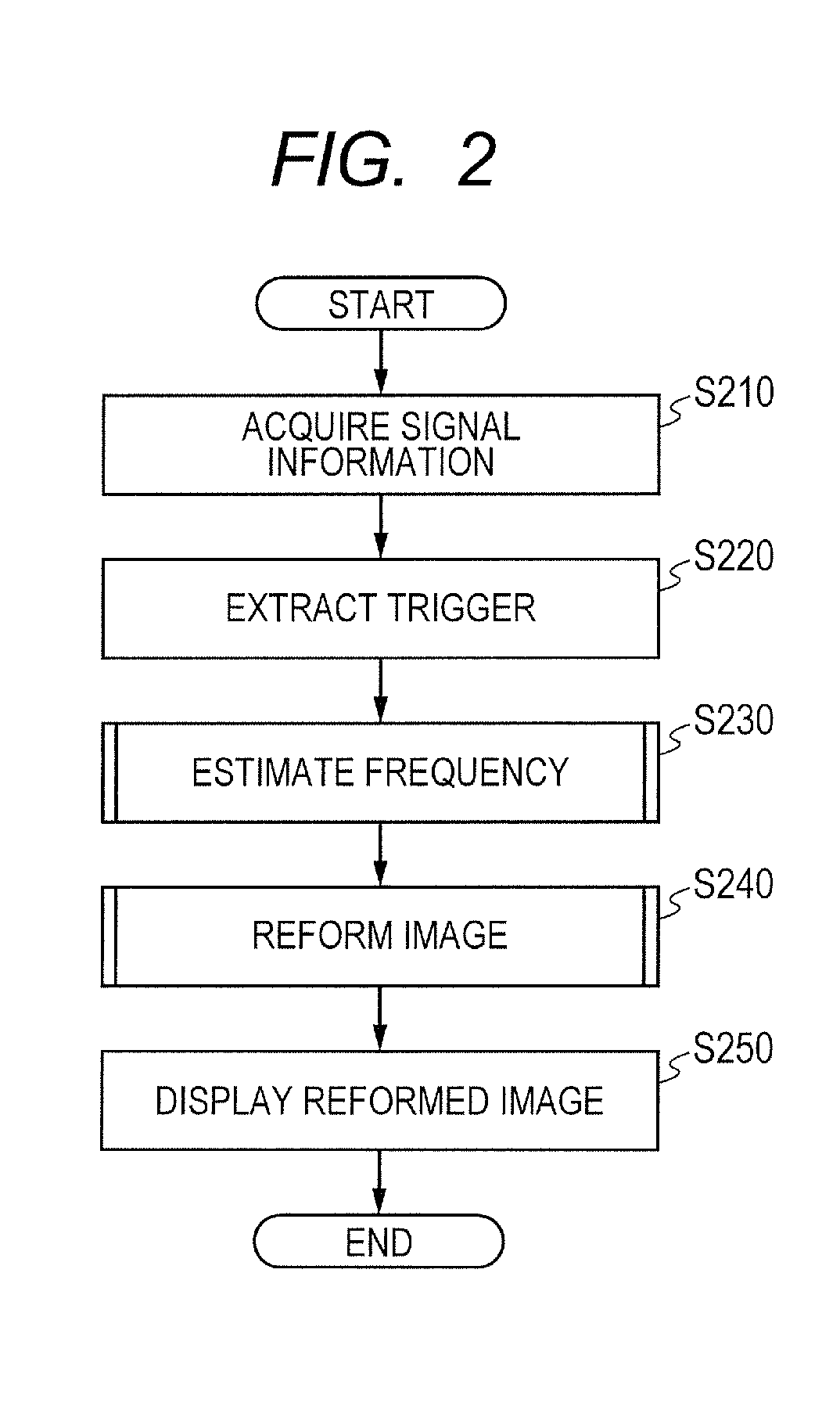 Image forming apparatus, image forming method, program, and ophthalmic apparatus