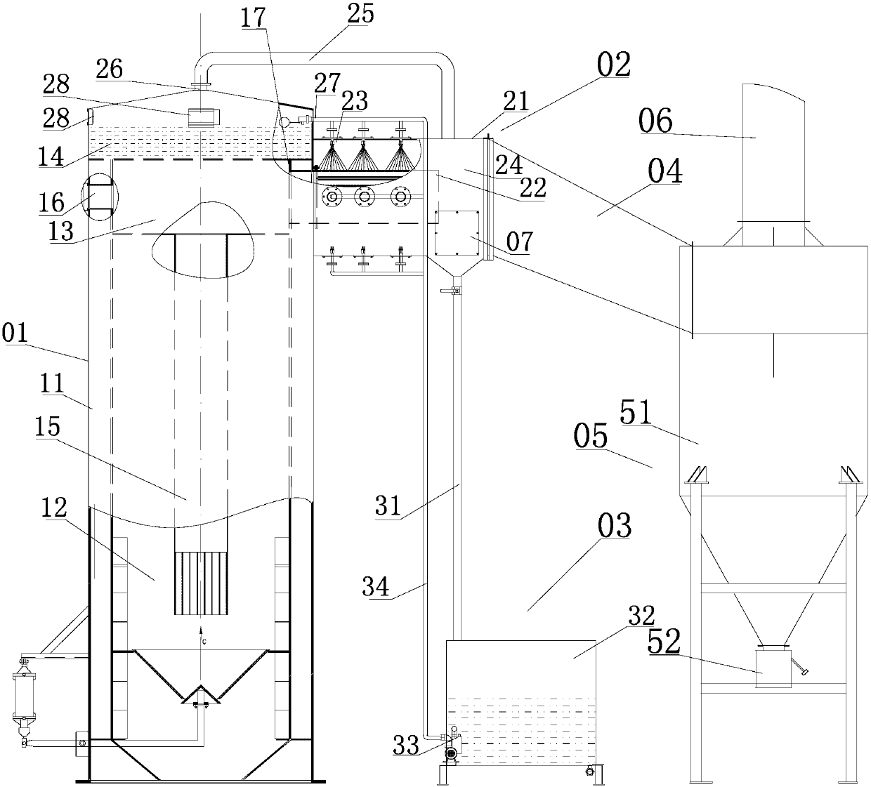 Flue gas treatment system for garbage treatment furnace