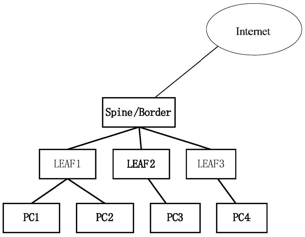 A method and device for storing table entries