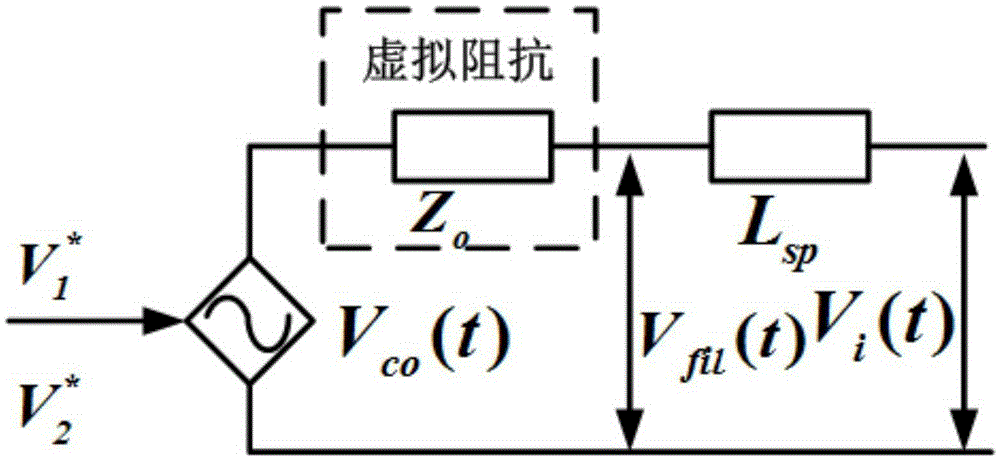 Power grid impedance on-line detection method on the basis of inverter