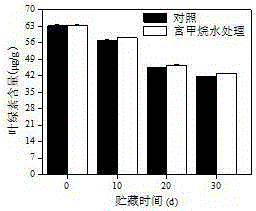 Novel fruit and vegetable fresh-keeping agent, preparation method and application thereof