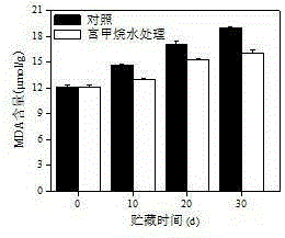 Novel fruit and vegetable fresh-keeping agent, preparation method and application thereof