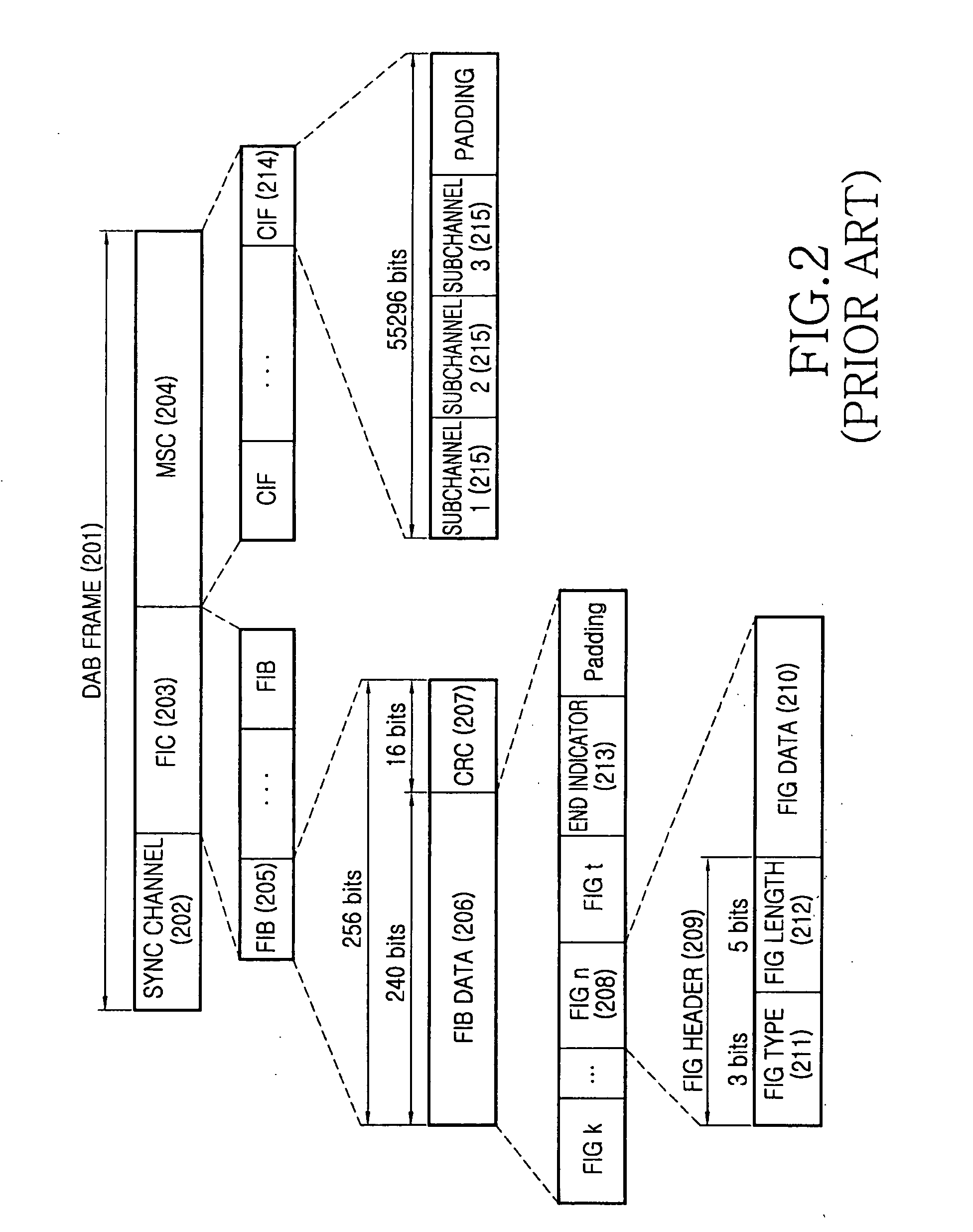Method and apparatus for supporting a priority data transmission in a transmitter of a digital audio broadcasting system