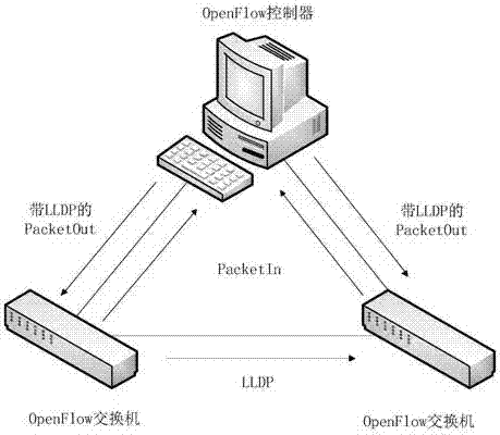 Multi-path load balancing method based on price mechanism for industrial real-time network