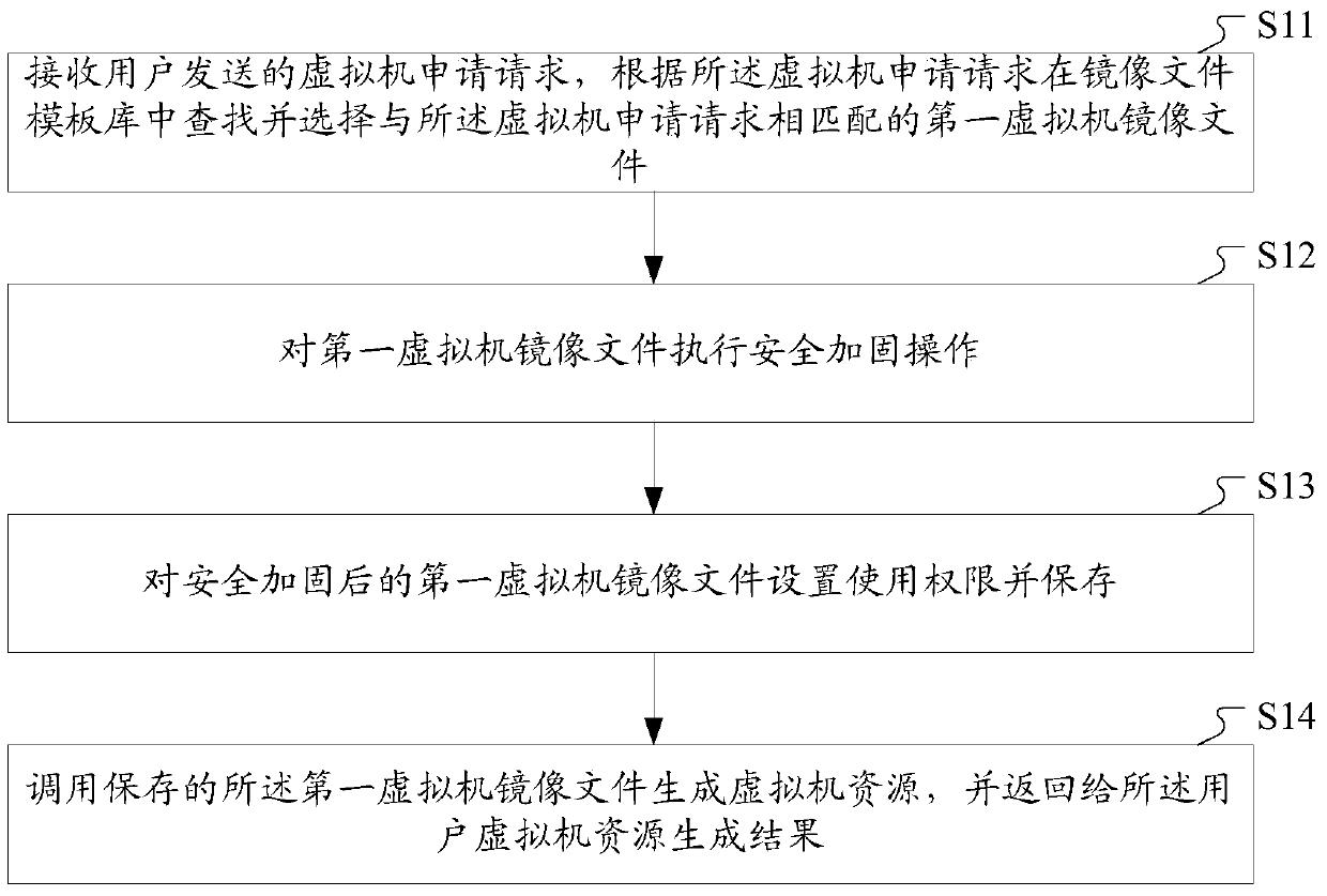 Method and device for managing image files