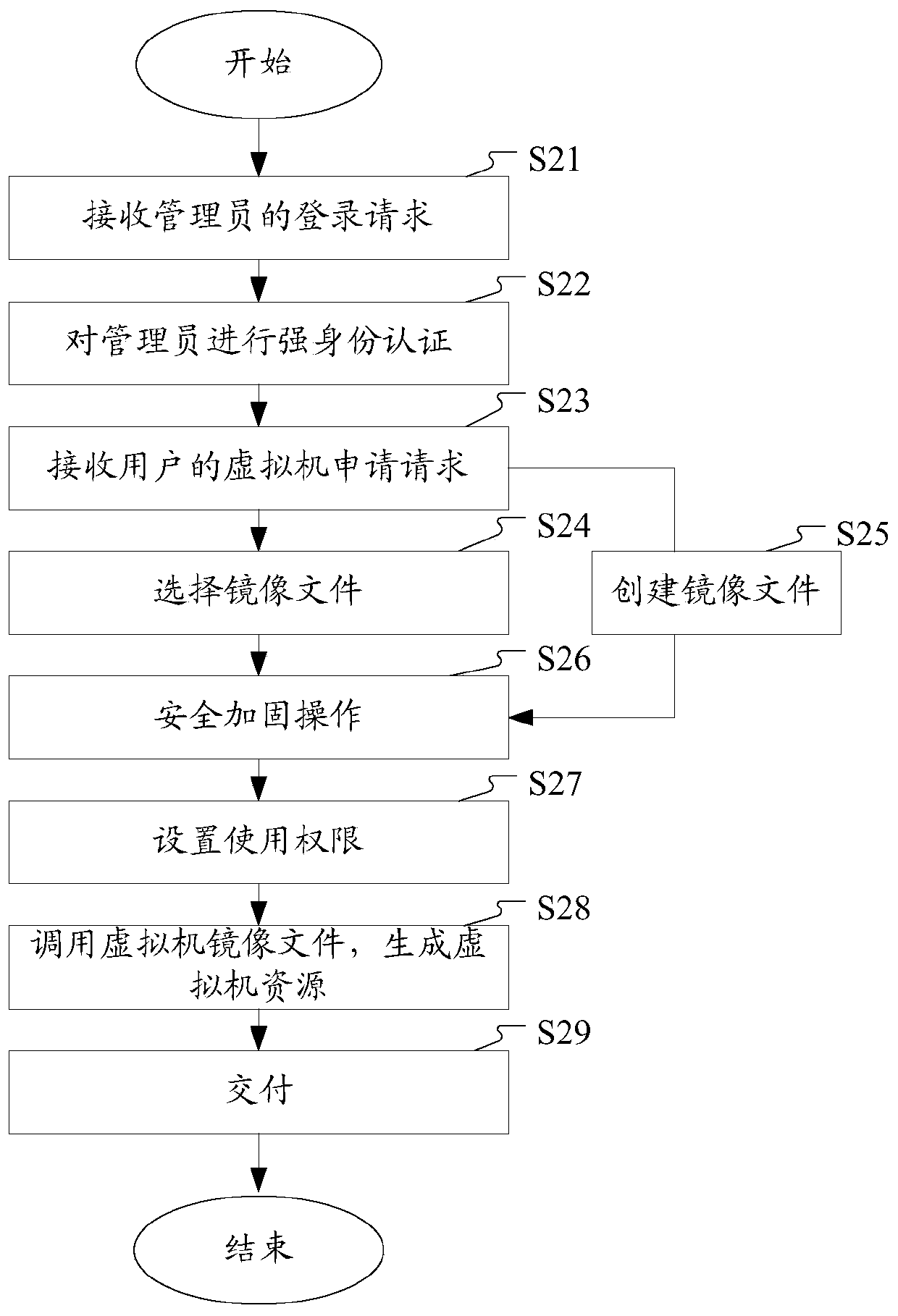 Method and device for managing image files