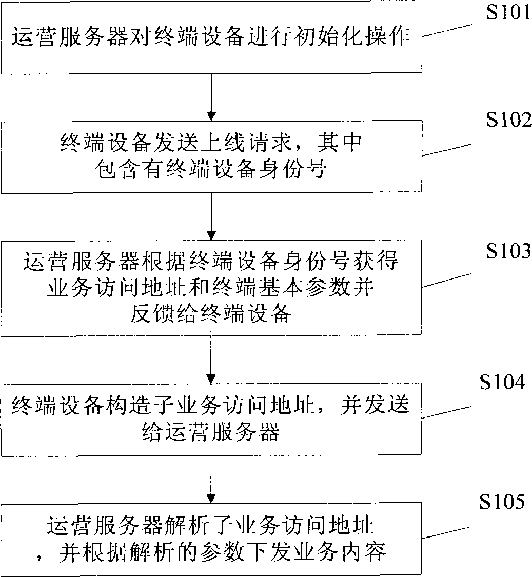 Method and system for accurate delivery of information