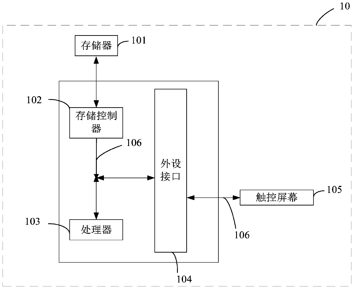 Data desensitization control method, electronic device and computer readable storage medium