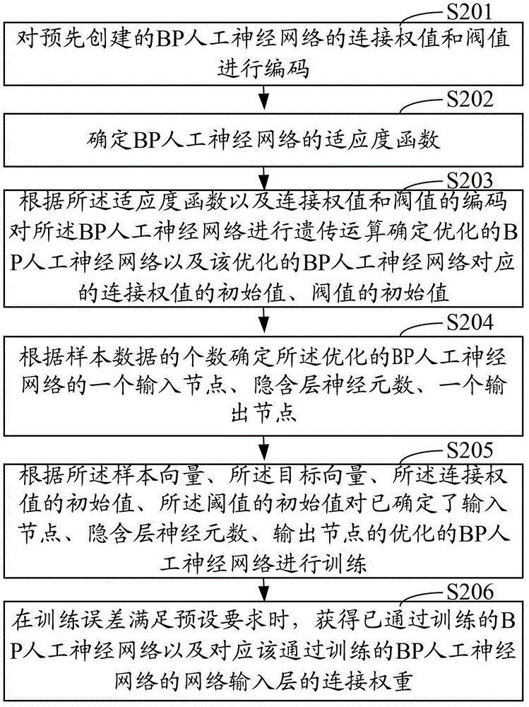 Resource allocation method and resource allocation system for line walking shortcut building project