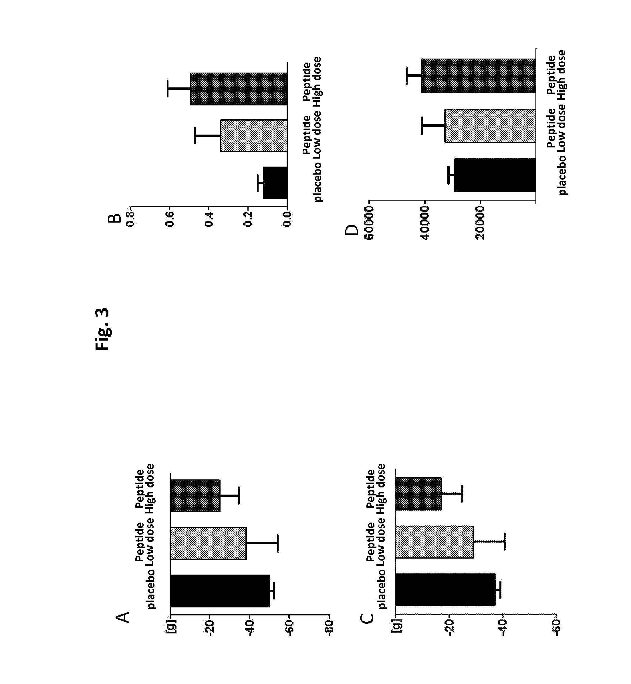 Tissue protective peptides and peptide analogs for preventing and treating diseases and disorders associated with tissue damage