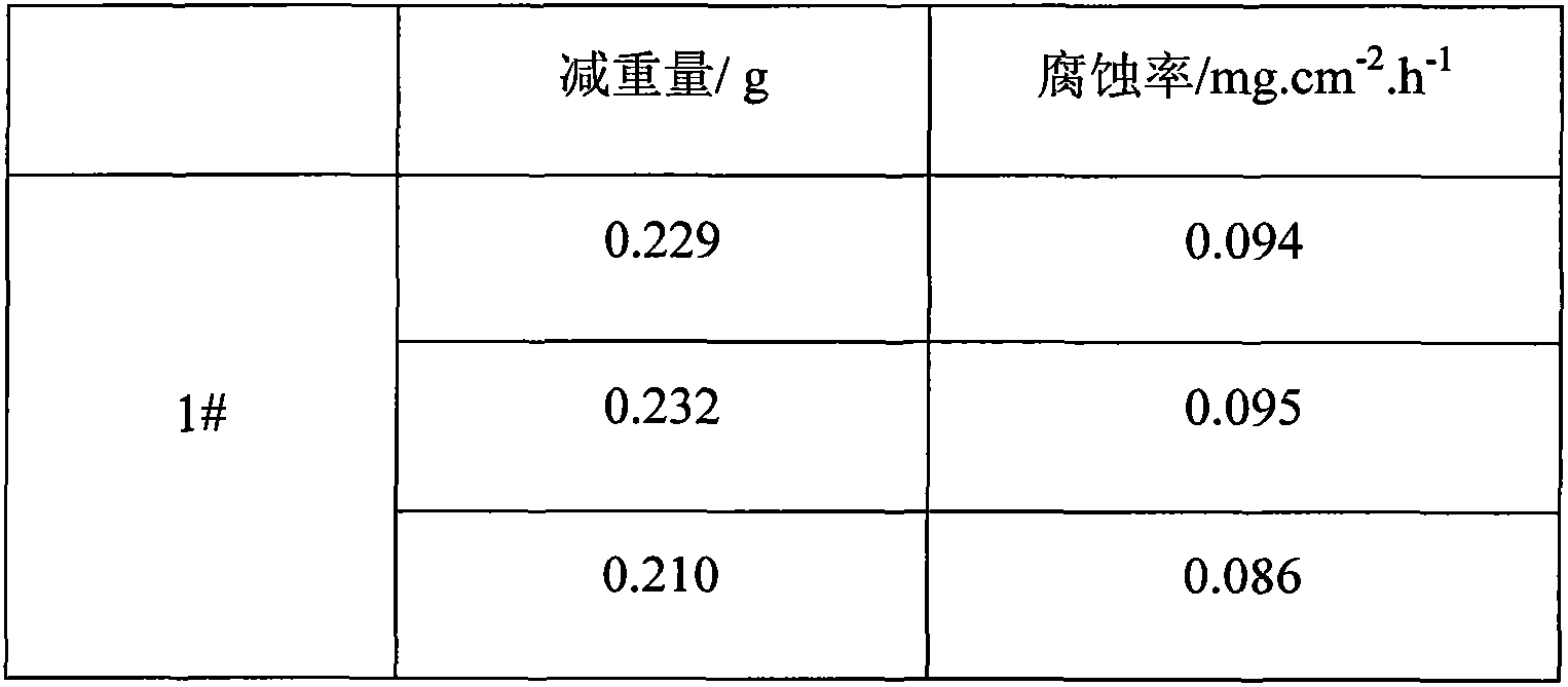 Corrosion resistant magnesium alloy material and preparation method thereof