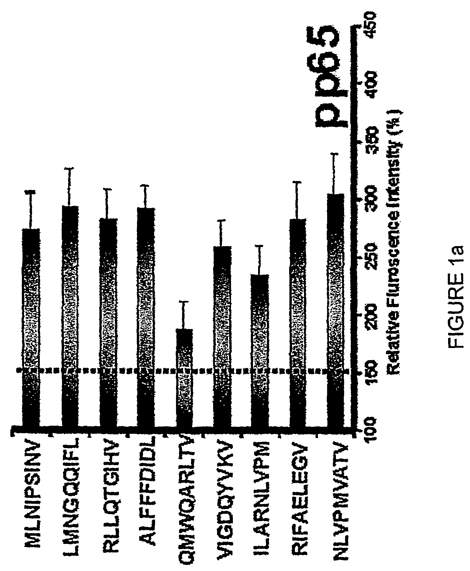 Human cytomegalovirus (HCMV) cytotoxic T cell epitopes, polyepitopes compositions comprising same and diagnostic and prophylactic and therapeutic uses therefor