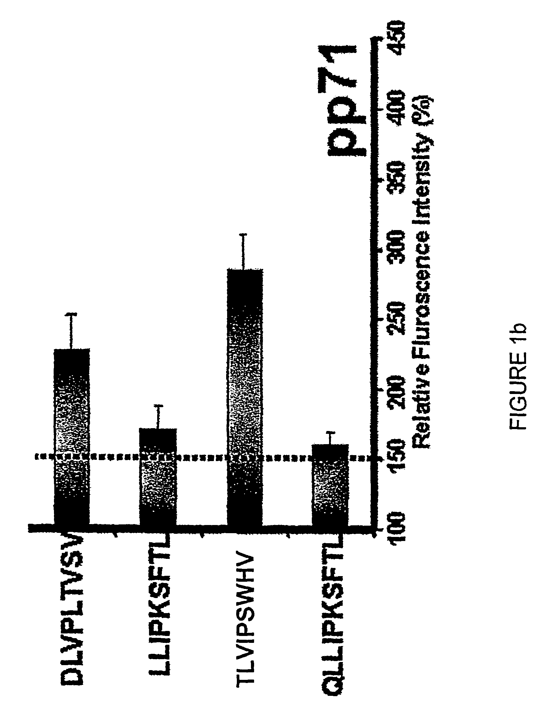Human cytomegalovirus (HCMV) cytotoxic T cell epitopes, polyepitopes compositions comprising same and diagnostic and prophylactic and therapeutic uses therefor
