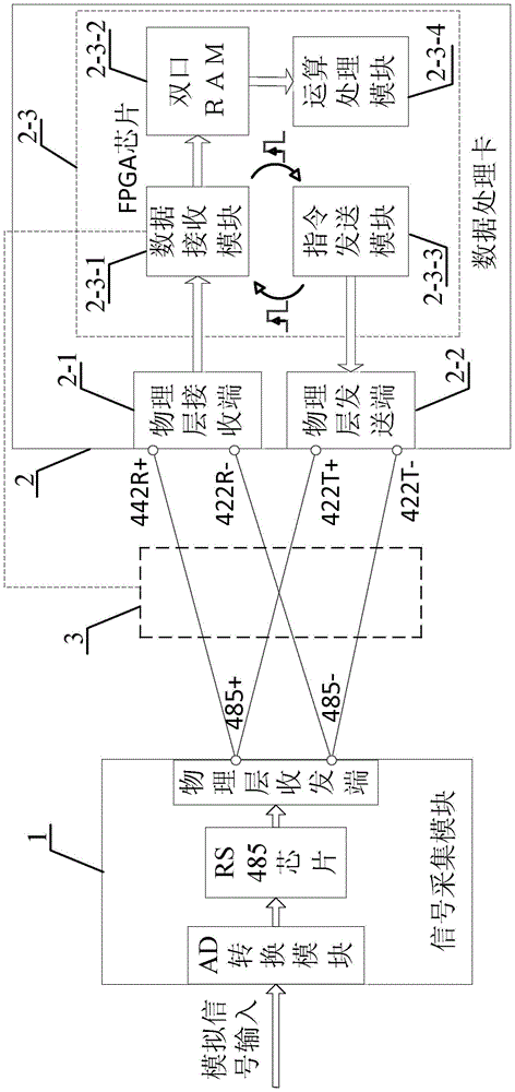 Full-duplex and half-duplex converter and conversion method