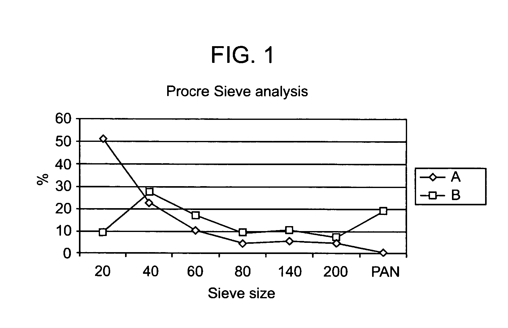 Oral formulation of creatine derivatives and method of manufacturing same