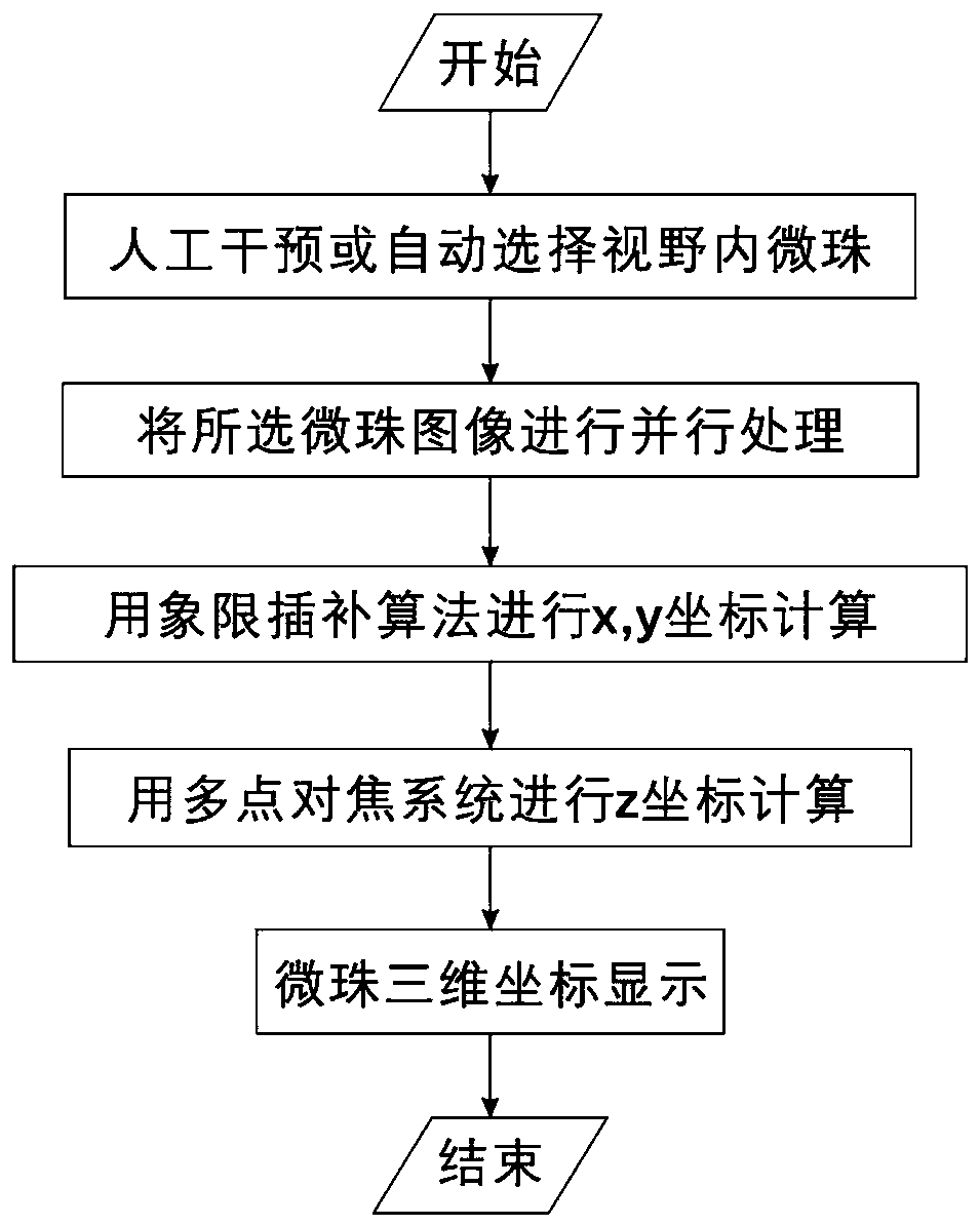 A multi-channel single-protein magnetic tweezers measurement and control method and system