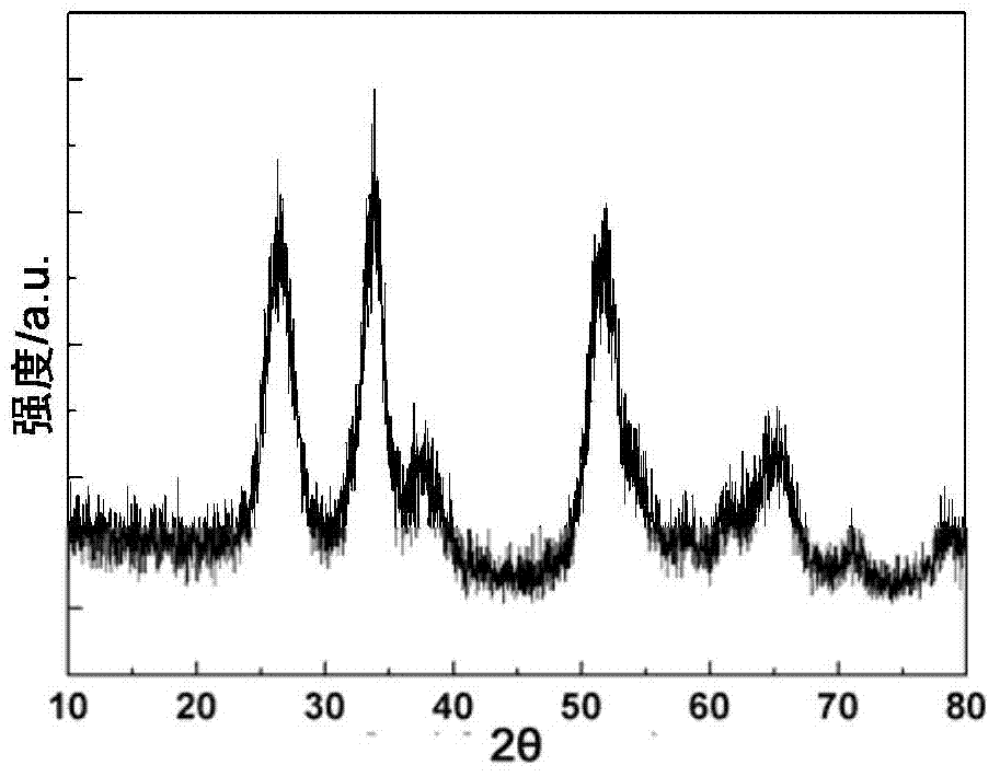 Method for preparing monodisperse stannic oxide nanocrystalline particles