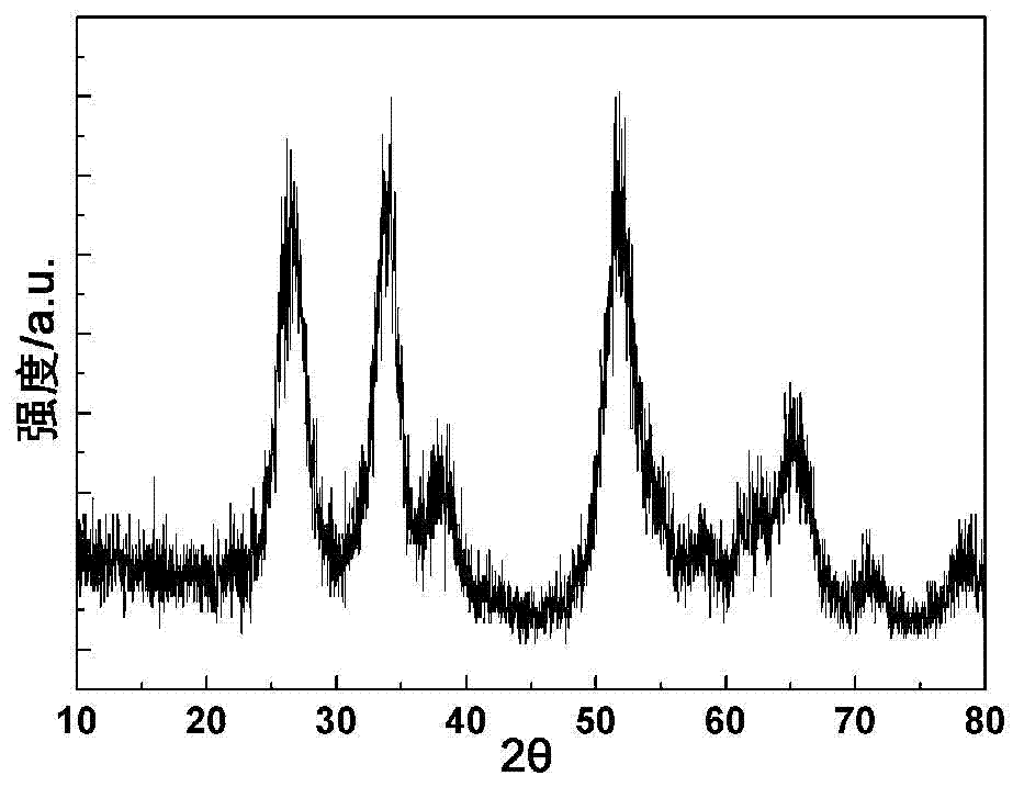 Method for preparing monodisperse stannic oxide nanocrystalline particles