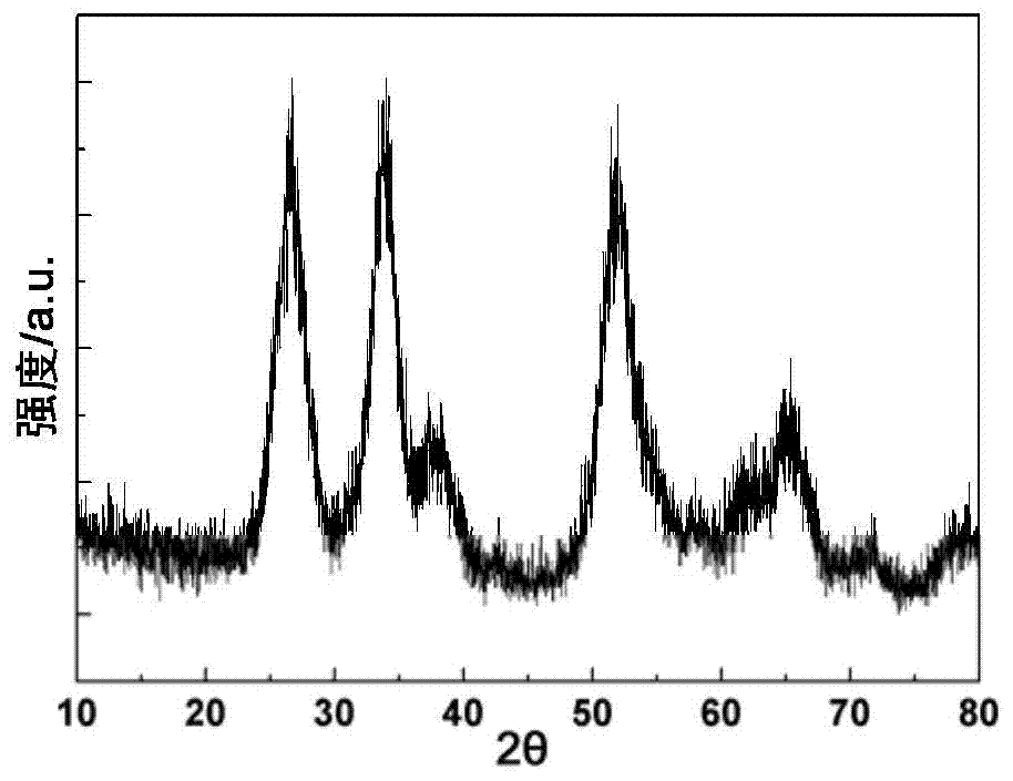 Method for preparing monodisperse stannic oxide nanocrystalline particles