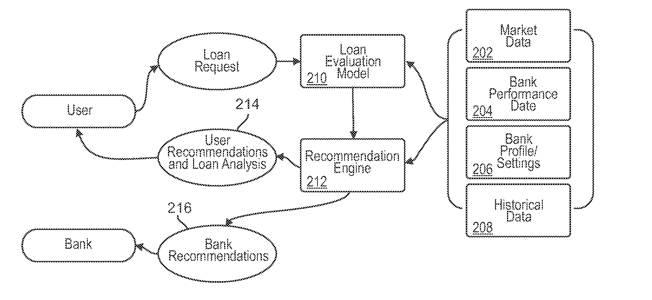 System and method for dynamic customer acquisition probability and risk-adjusted return-on-equity analysis