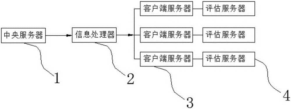 Distributed type patent evaluation system