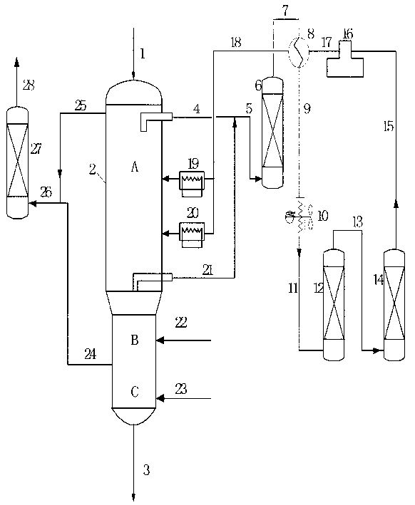 Method for purifying circulating gas regenerated continuously by reforming catalyst