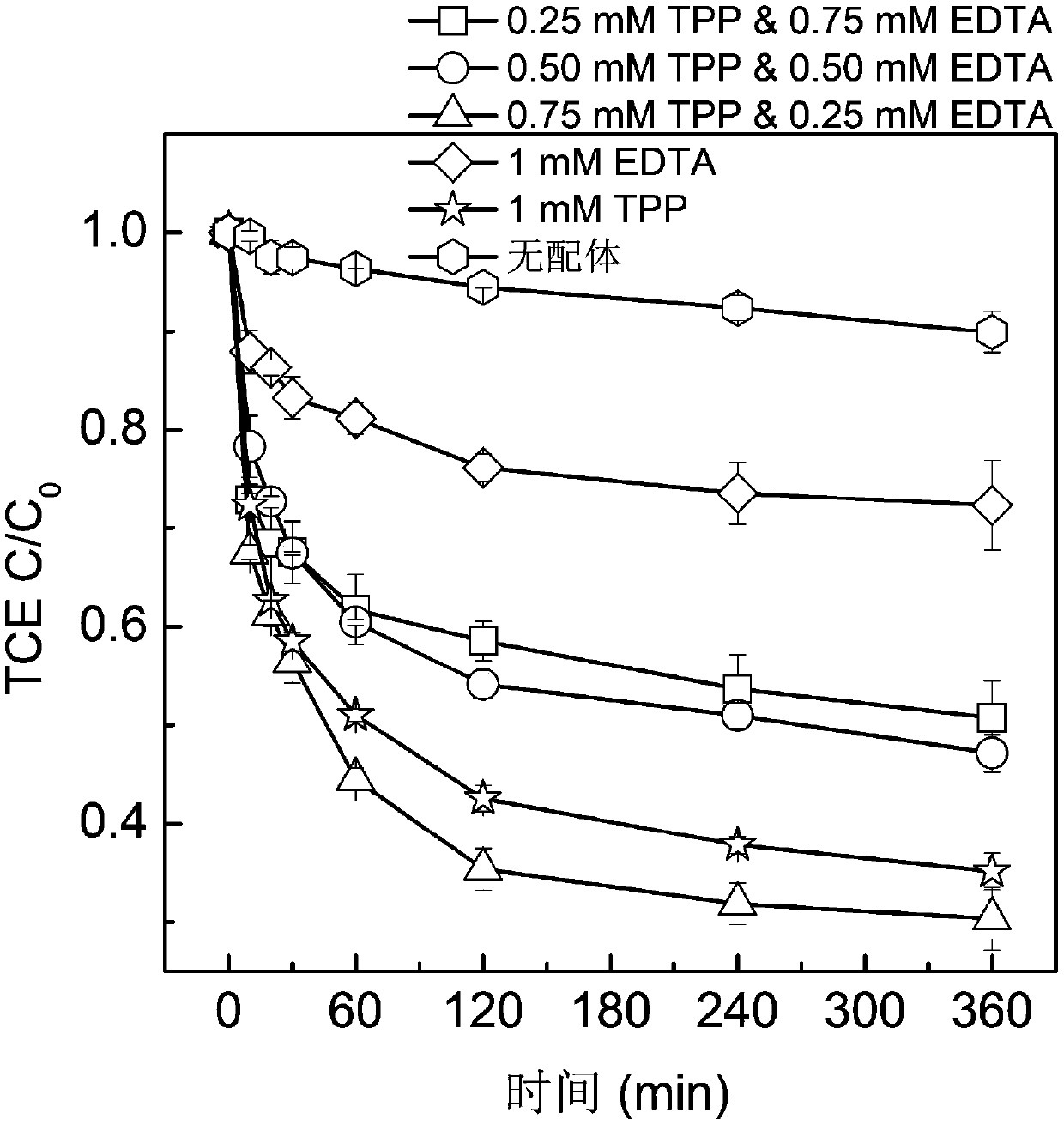 Reagent formula for degrading organic pollutants through activated molecular oxygen based on reinforcement of ferrous iron deposits in aquifer and use method thereof