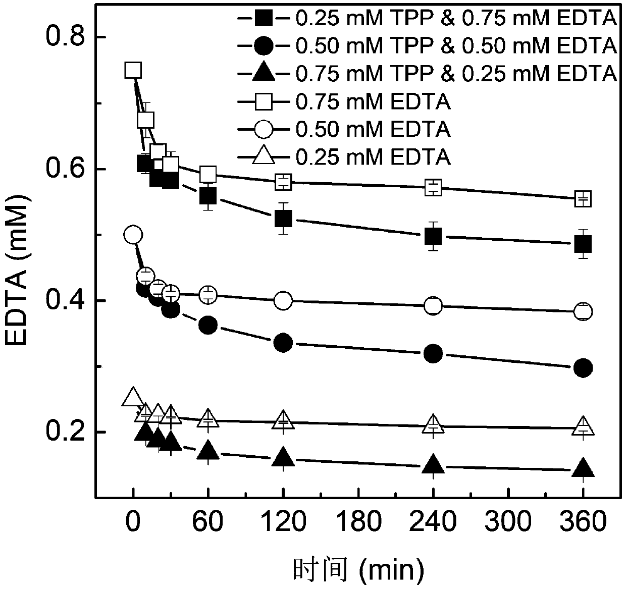 Reagent formula for degrading organic pollutants through activated molecular oxygen based on reinforcement of ferrous iron deposits in aquifer and use method thereof