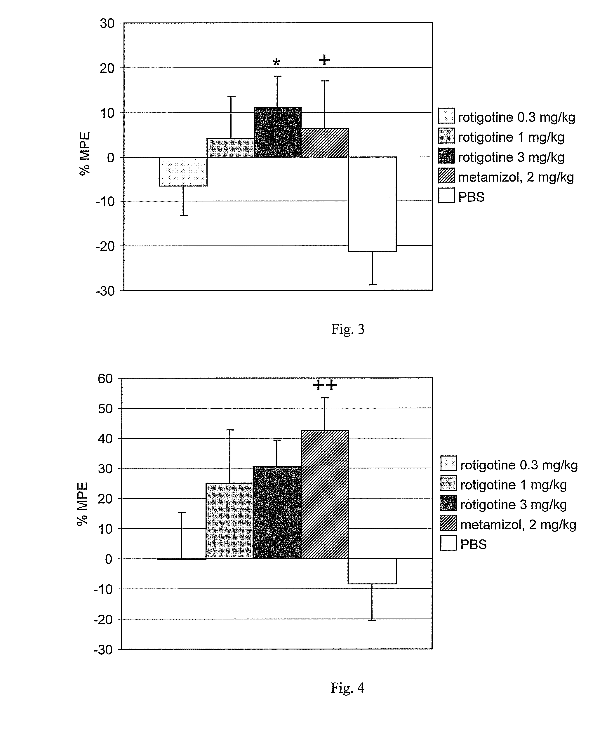 Method for treating pain using a substituted 2-aminotetralin compound
