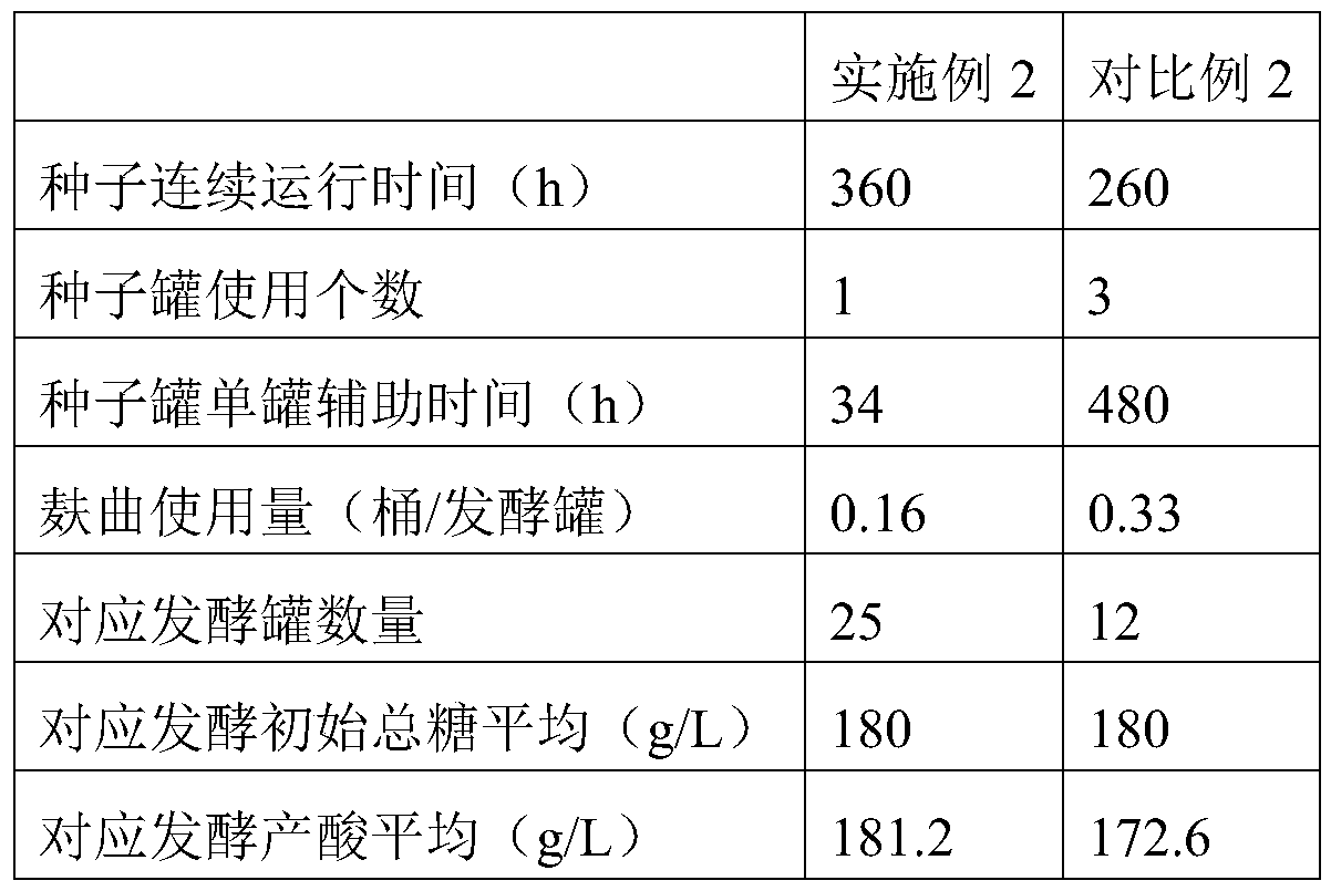 A kind of Aspergillus niger seed continuous culture and method for producing citric acid thereof
