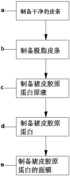 Pigskin collagen mask and preparing method thereof