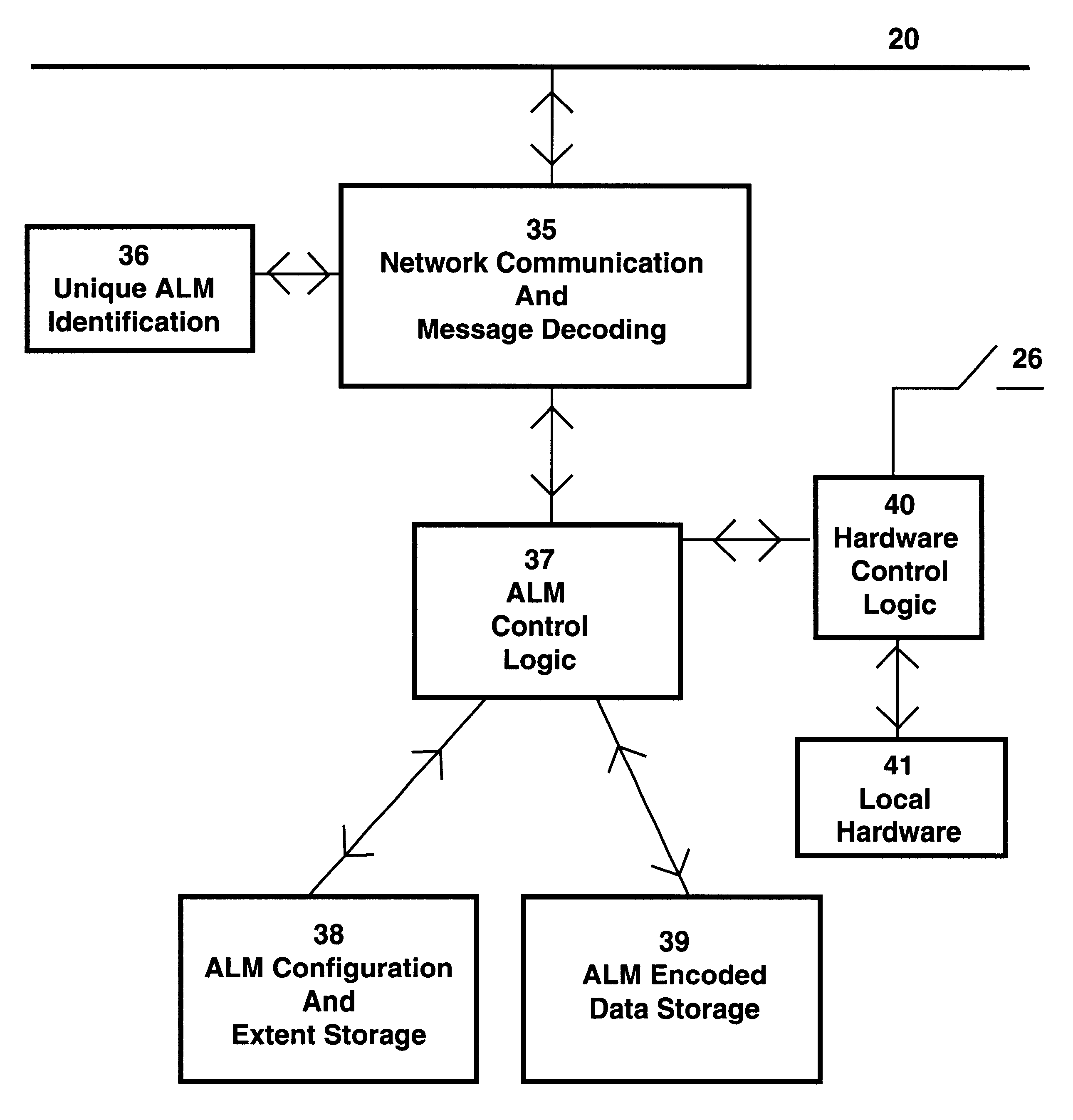 Attached logic module technique for control and maintenance in a distributed and networked control system