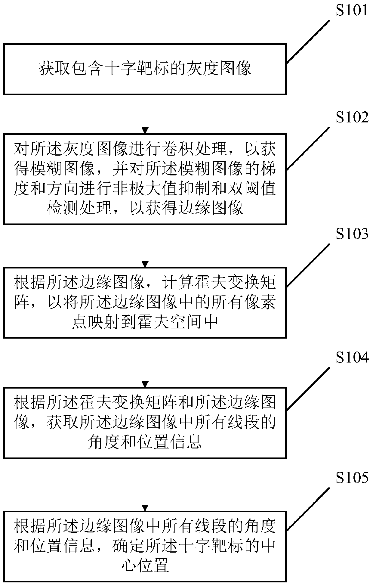 Cross target detection method and system and storage medium