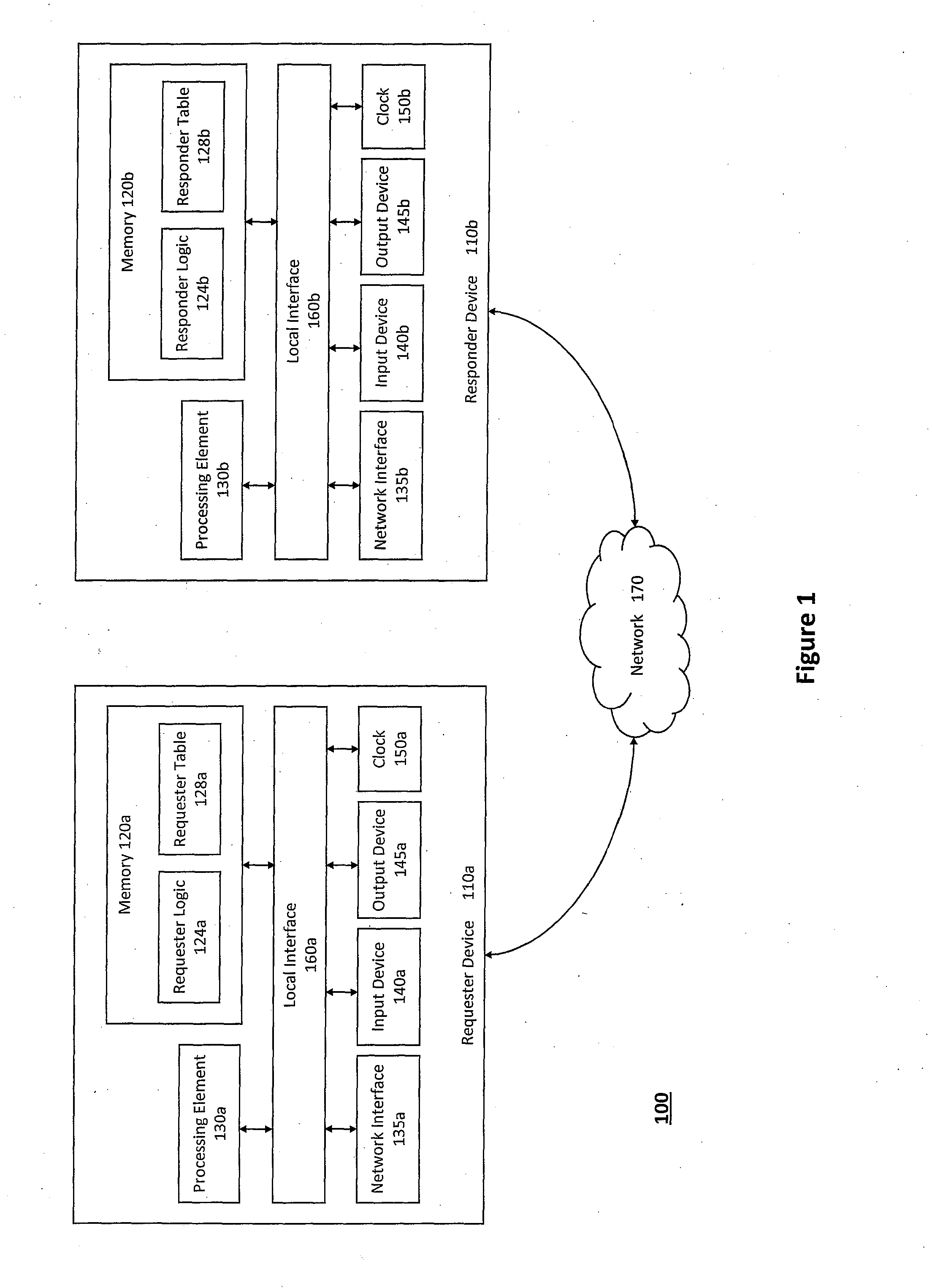 System and method for providing unified transport and security protocols