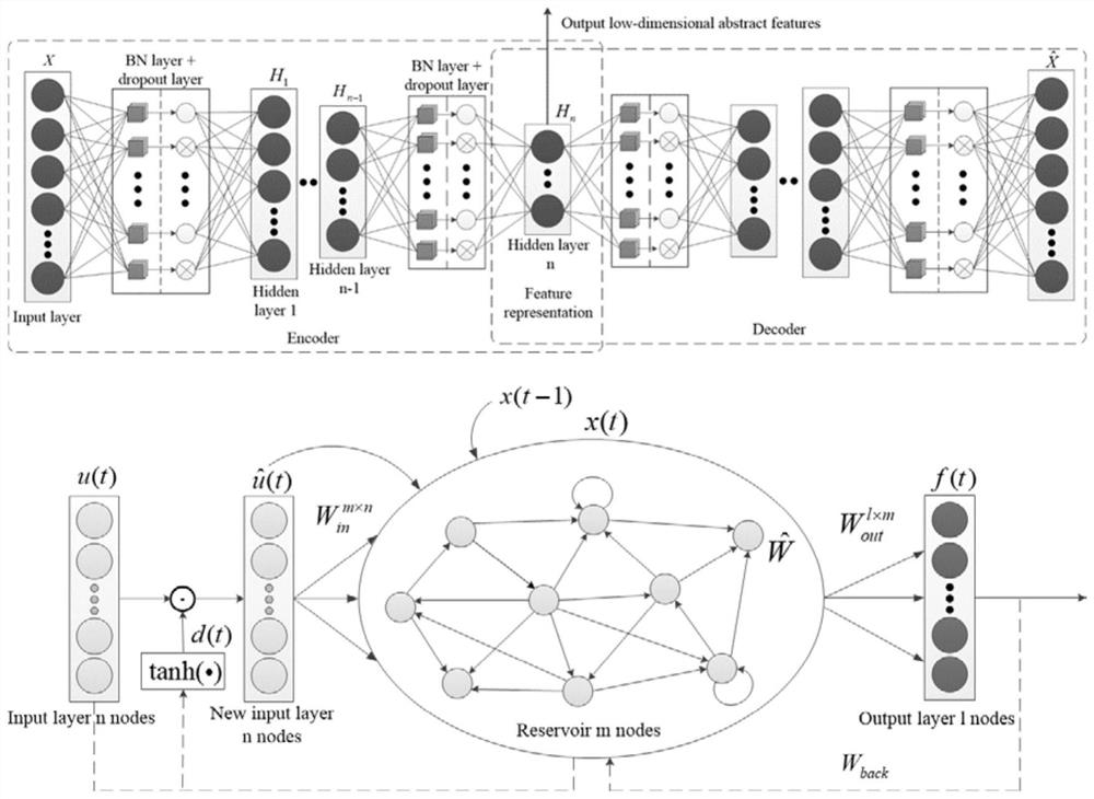 Turbofan engine remaining service life prediction method based on improved stacked sparse auto-encoder and attention echo state network