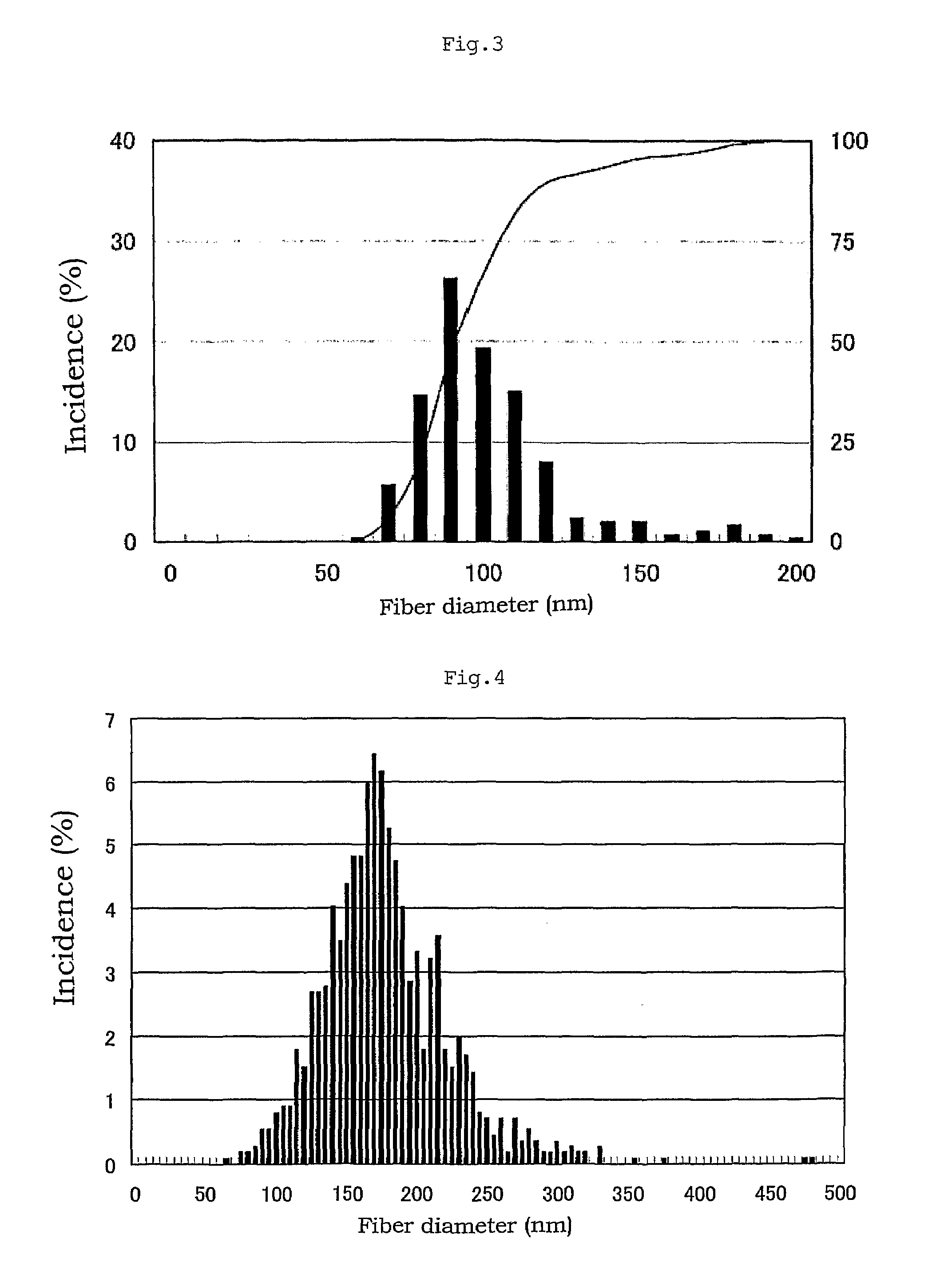 Vapor grown carbon fiber, production method thereof and composite material containing the carbon fiber