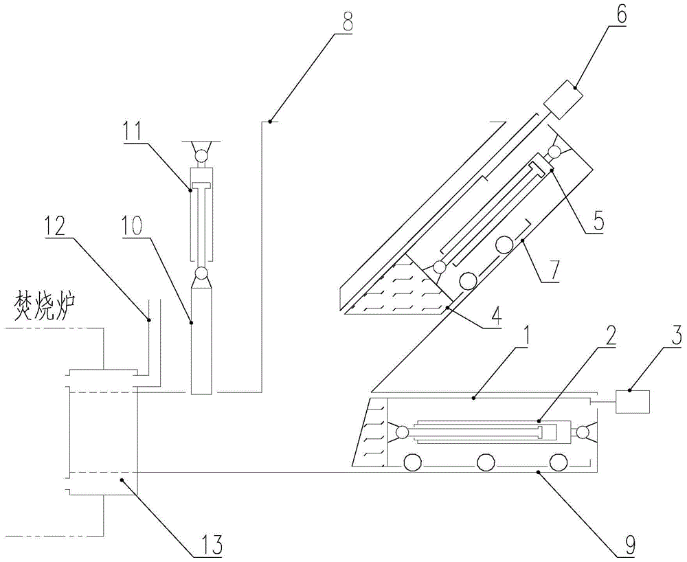 A hazardous waste incineration feeding device