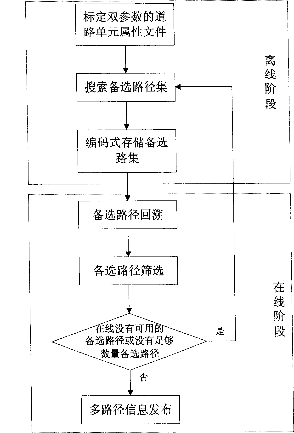Two-step multi-path optimization method for central controlled vehicle information system