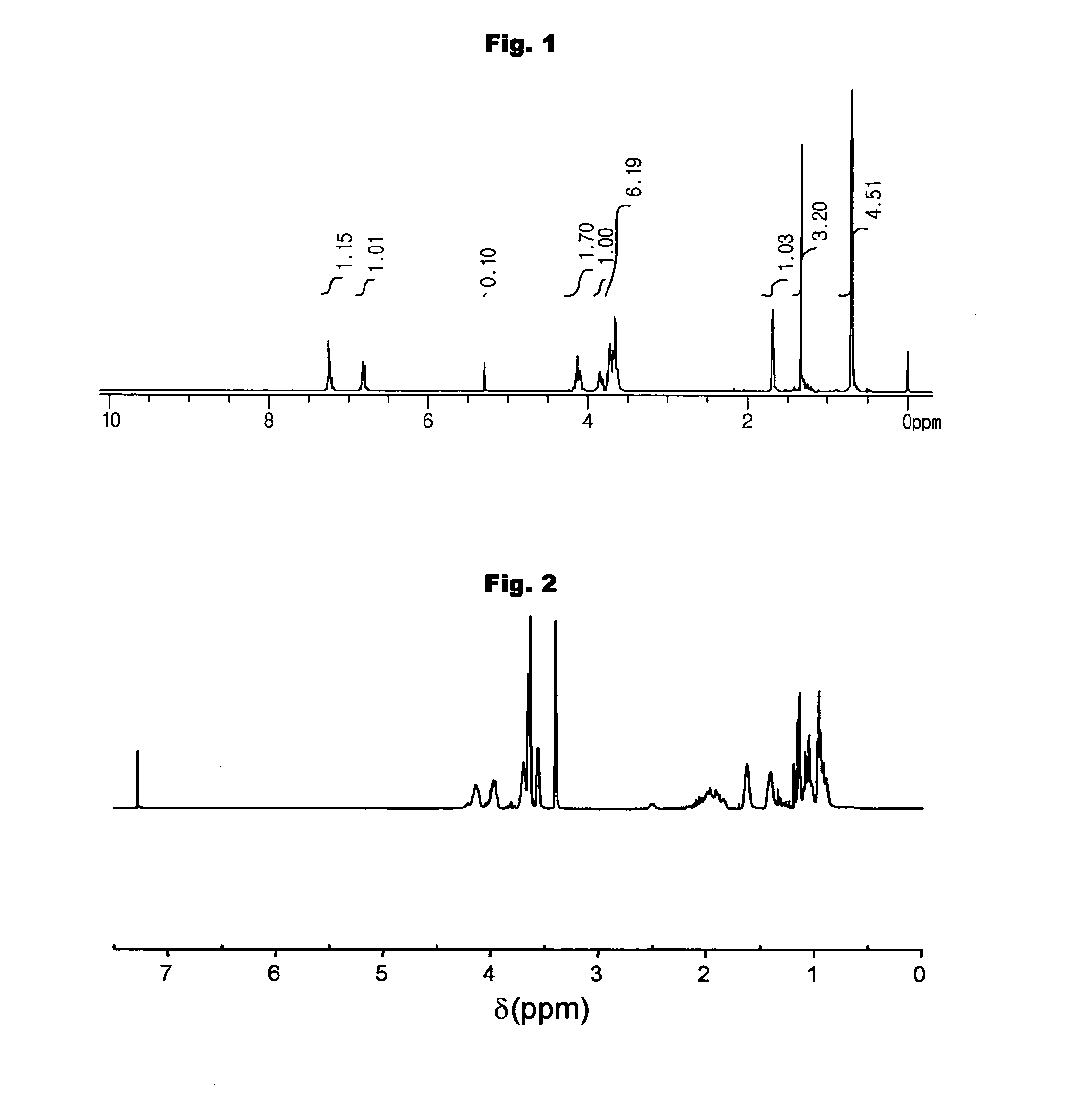 Metal oxide paste composition and method of manufacturing semiconductor electrode using the same