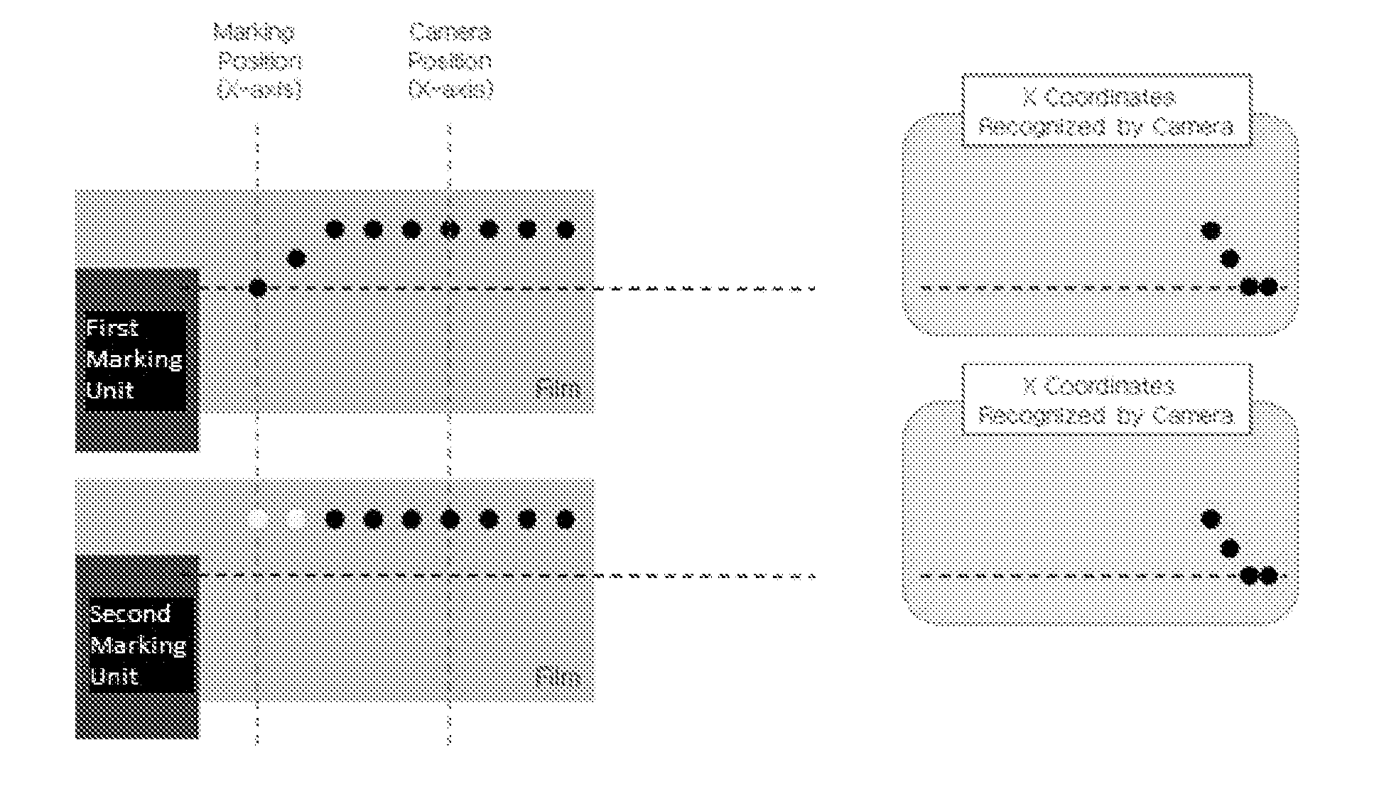 Control device for preventing meandering of patterns on patterned films