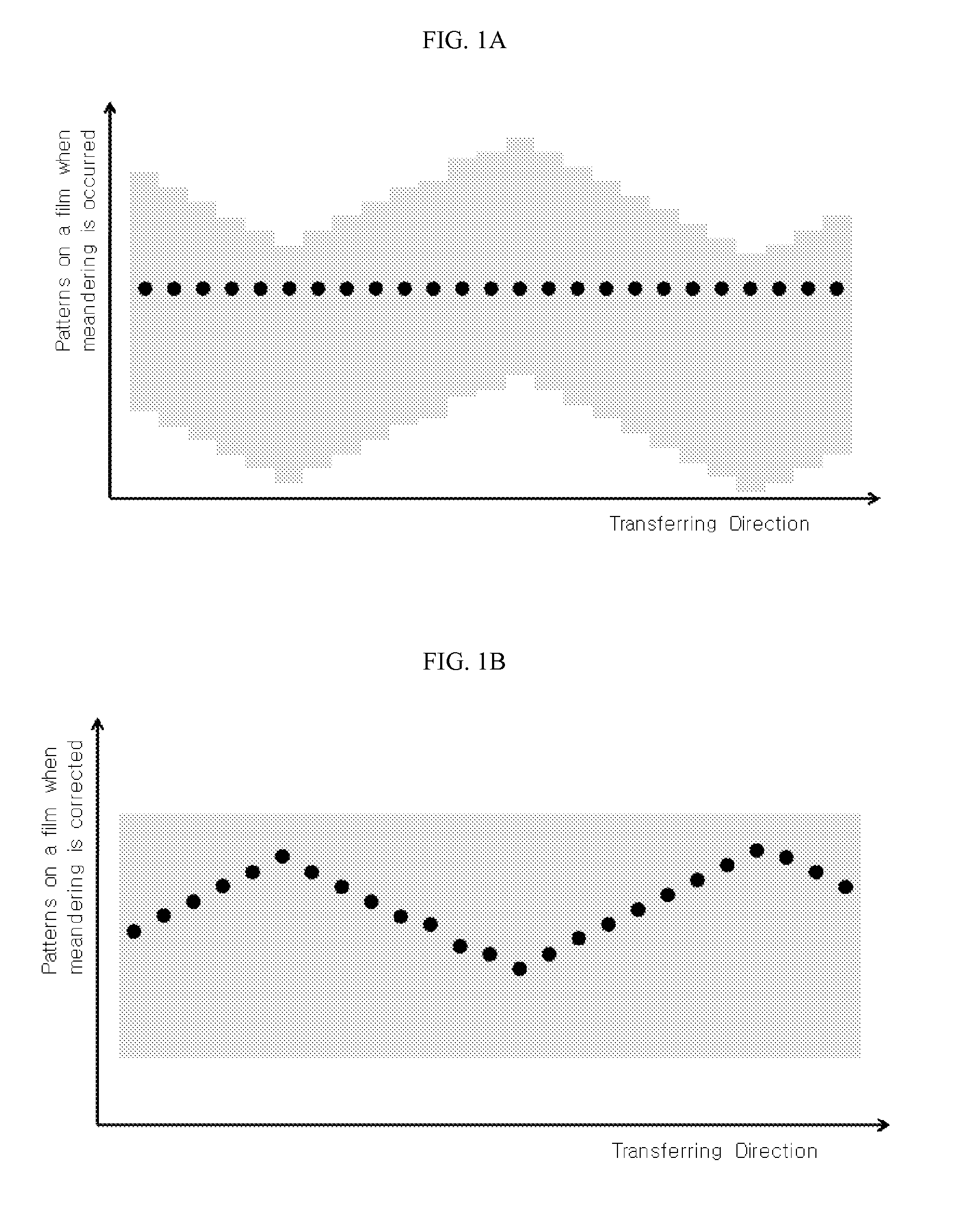 Control device for preventing meandering of patterns on patterned films