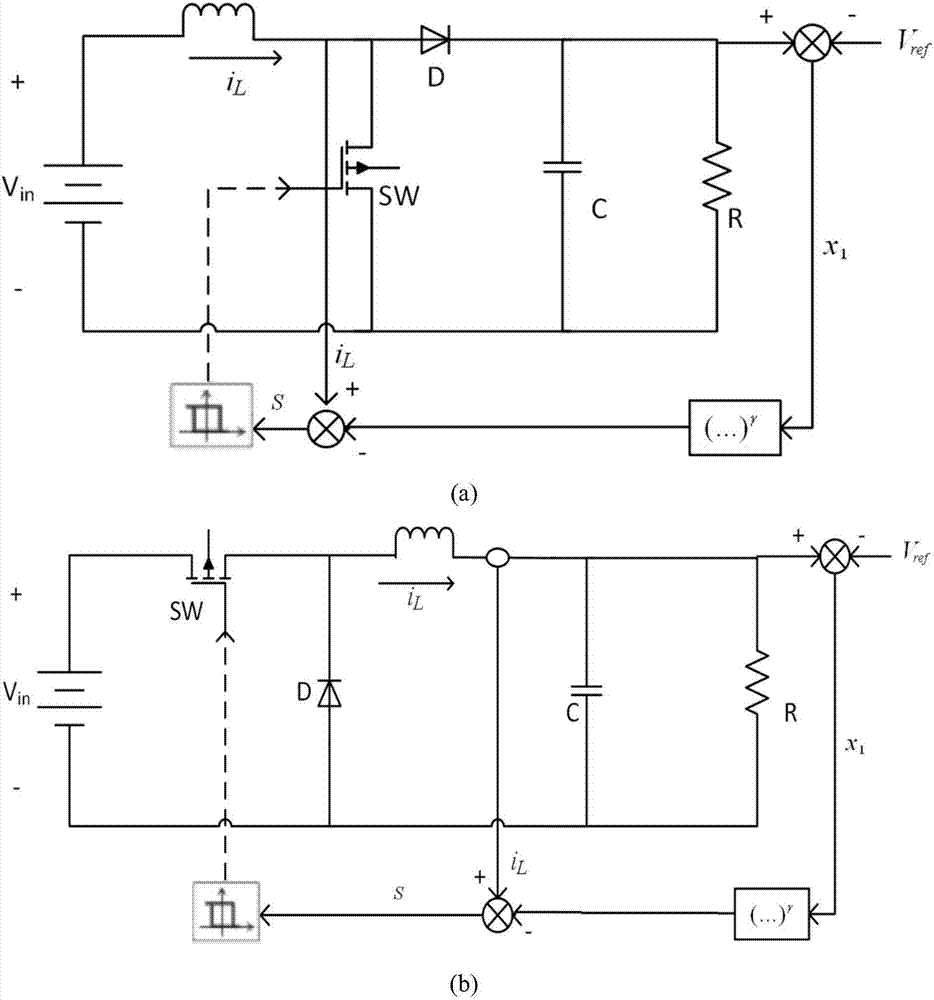 Simplified boost type electric vehicle composite power supply structure and control method thereof