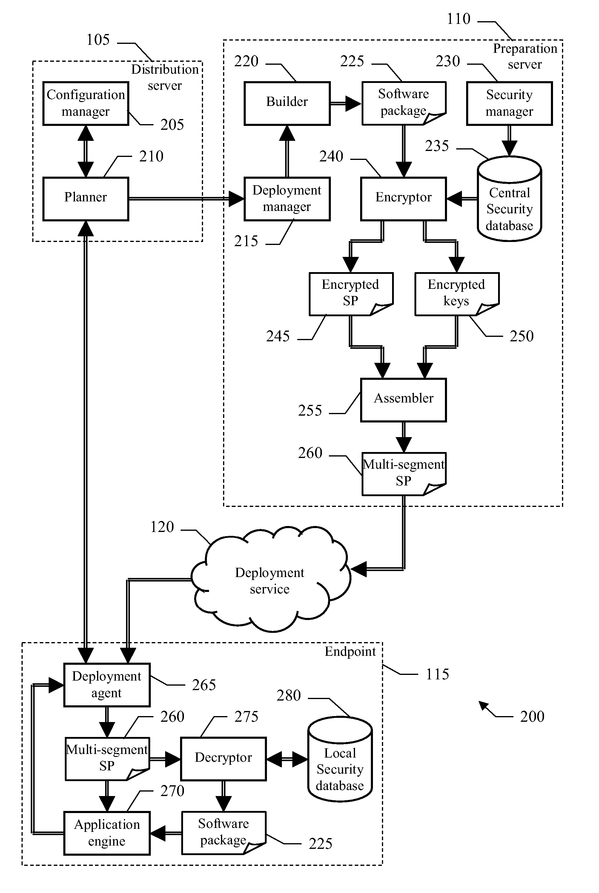 Method, system and computer program for deploying software packages with increased security