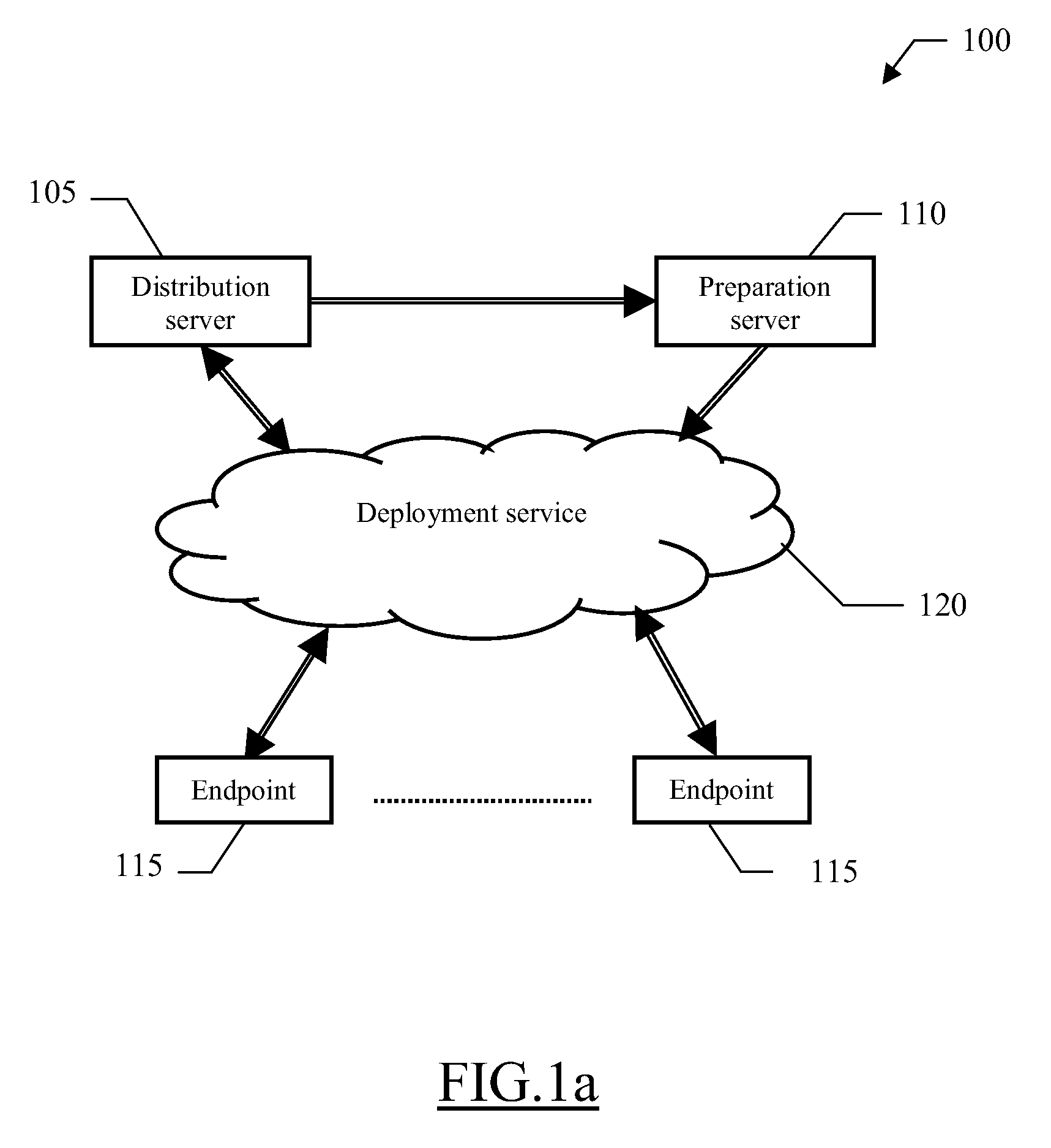 Method, system and computer program for deploying software packages with increased security