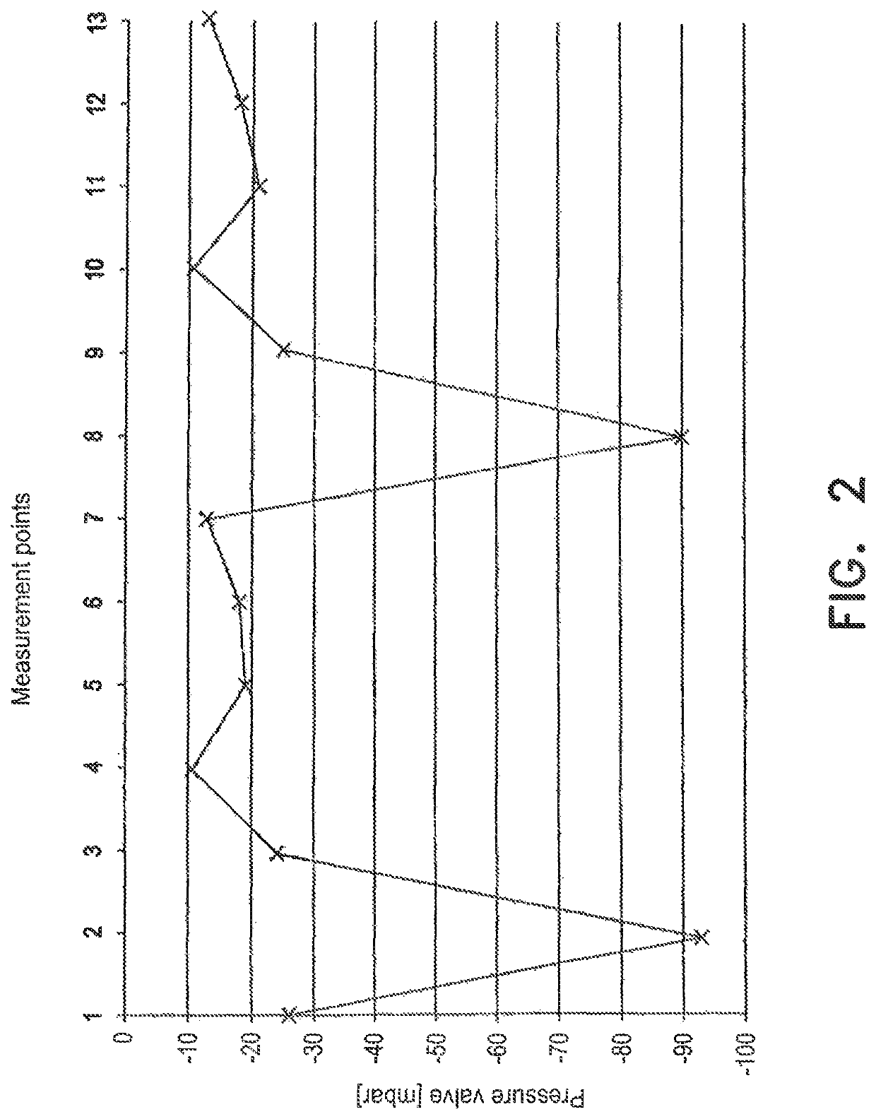 Apparatus for determining the peritoneal pressure