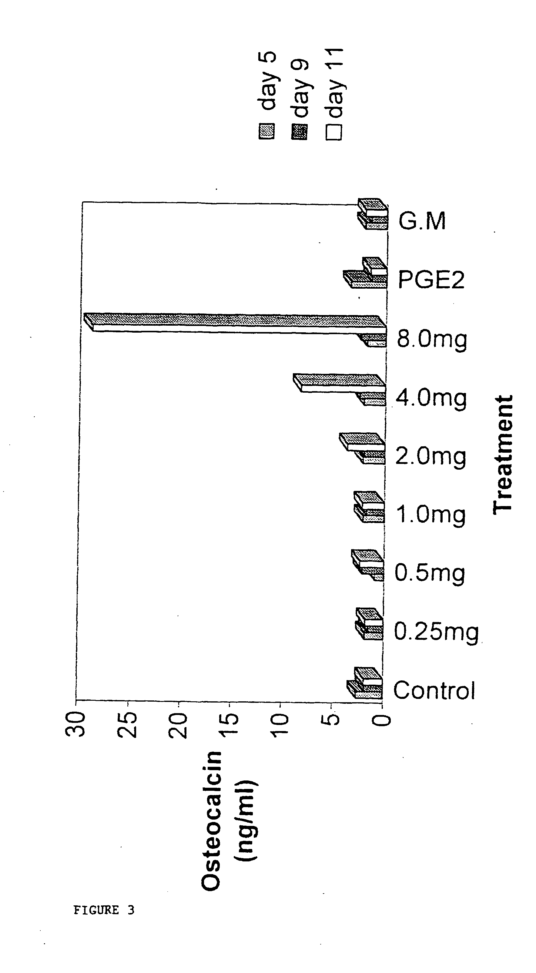 Therapeutic biological product and method for formation of new vascularised bone