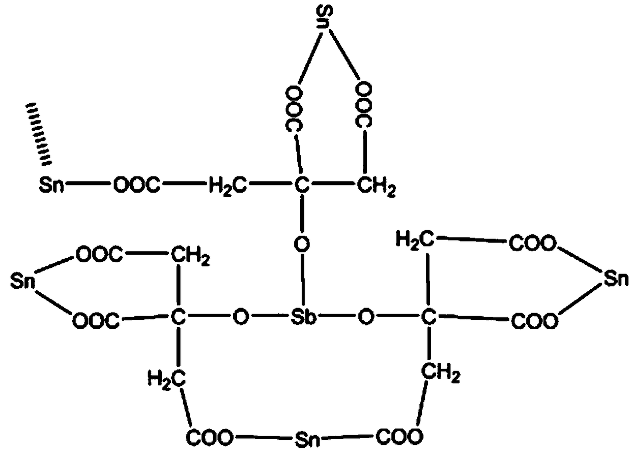 Method for preparing Ti/SnO2-Sb (titanium/tin dioxide-antimony) electrode by tricarboxylic organic acid-Sn(II)/Sb(III) complex