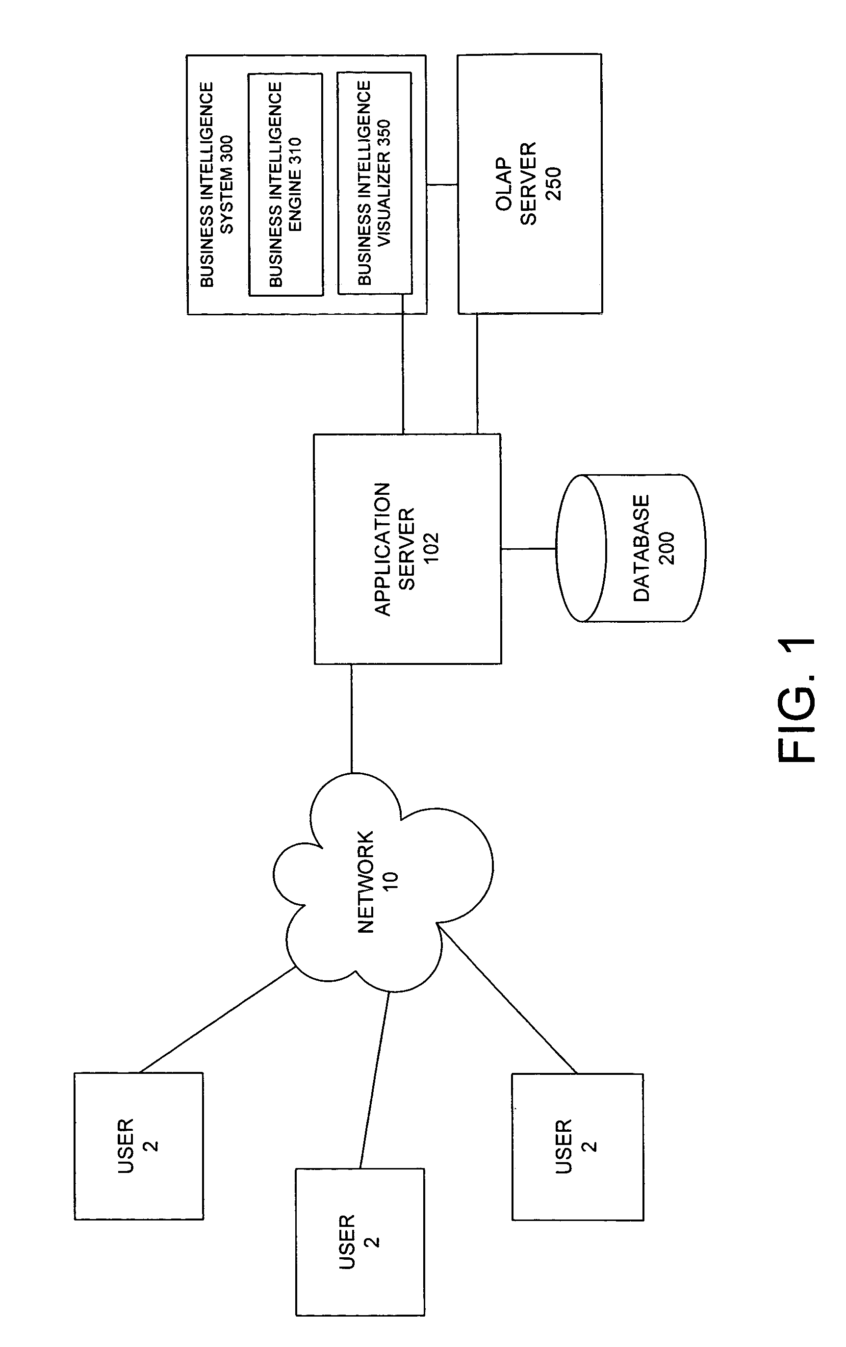 System and method for deriving and visualizing business intelligence data